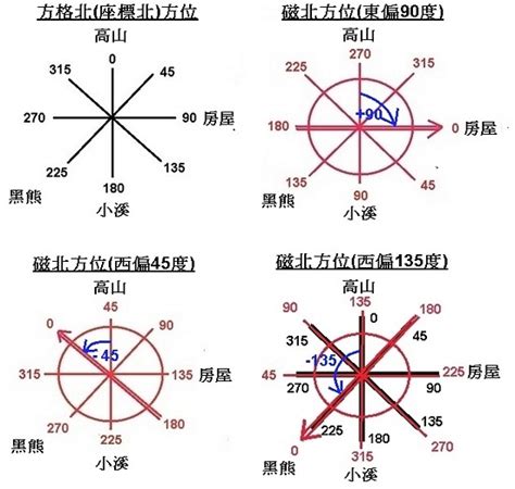 45度角怎麼看